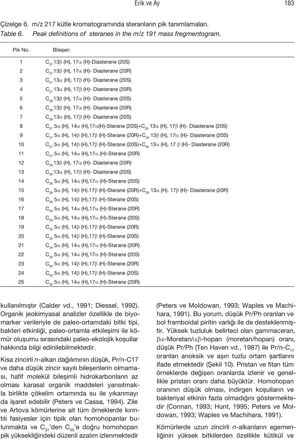 Diasterane (2S) 6 C 28 13b (H), 17a (H)- Diasterane (2R) 7 C 28 13a (H), 17b (H)- Diasterane (2S) 8 C 27 5a (H), 14a (H),17a(H)-Sterane (2S)+C 28 13a (H), 17b (H)- Diasterane (2S) 9 C 27 5a (H), 14b