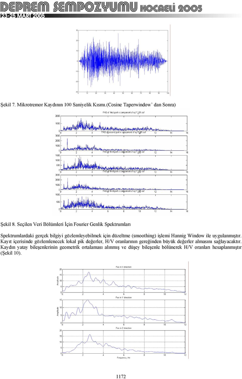 (smoothing) işlemi Hannig Window ile uygulanmıştır.