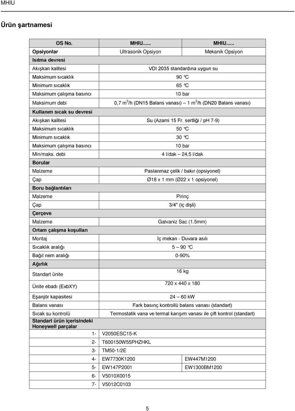 .. Opsiyonlar Ultrasonik Opsiyon Mekanik Opsiyon Isıtma devresi Akışkan kalitesi VDI 2035 standardına uygun su Maksimum sıcaklık 90 C Minimum sıcaklık 65 C Maksimum çalışma basıncı 10 bar Maksimum