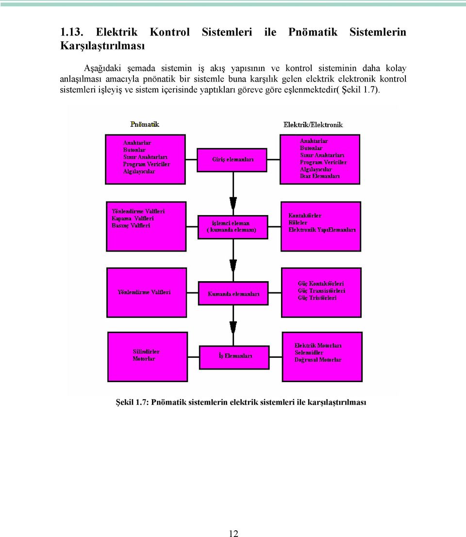 karşılık gelen elektrik elektronik kontrol sistemleri işleyiş ve sistem içerisinde yaptıkları göreve
