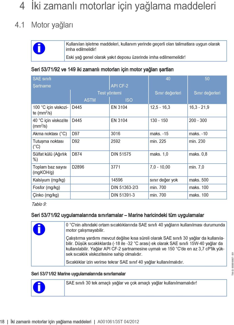 Seri 53/71/92 ve 149 iki zamanlı motorları için motor yağları şartları SAE sınıfı 40 50 Şartname 100 C için viskozite (mm 2 /s) 40 C için viskozite (mm 2 /s) ASTM API CF-2 Test yöntemi Sınır