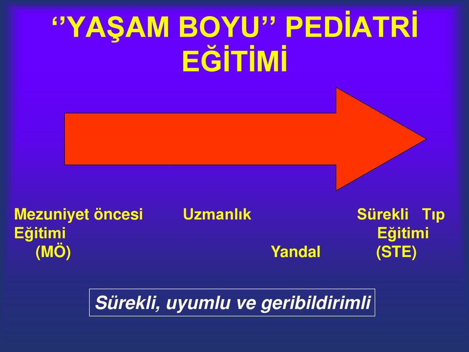 Tıp Eğitimi Eğitimi (MÖ) Yandal