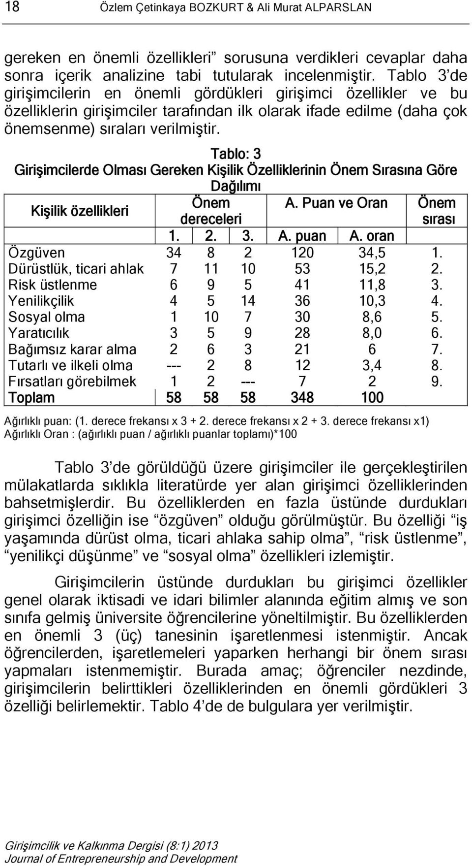 Tablo: 3 Girişimcilerde Olması Gereken Kişilik Özelliklerinin Önem Sırasına Göre Dağılımı Kişilik özellikleri Önem A. Puan ve Oran Önem dereceleri sırası 1. 2. 3. A. puan A.