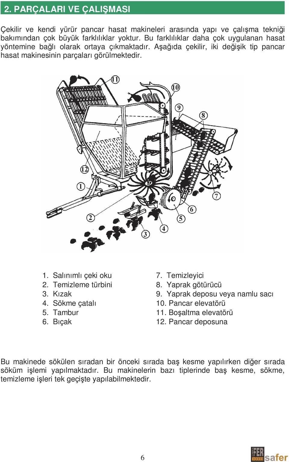 Salınımlı çeki oku 7. Temizleyici 2. Temizleme türbini 8. Yaprak götürücü 3. Kızak 9. Yaprak deposu veya namlu sacı 4. Sökme çatalı 10. Pancar elevatörü 5. Tambur 11.