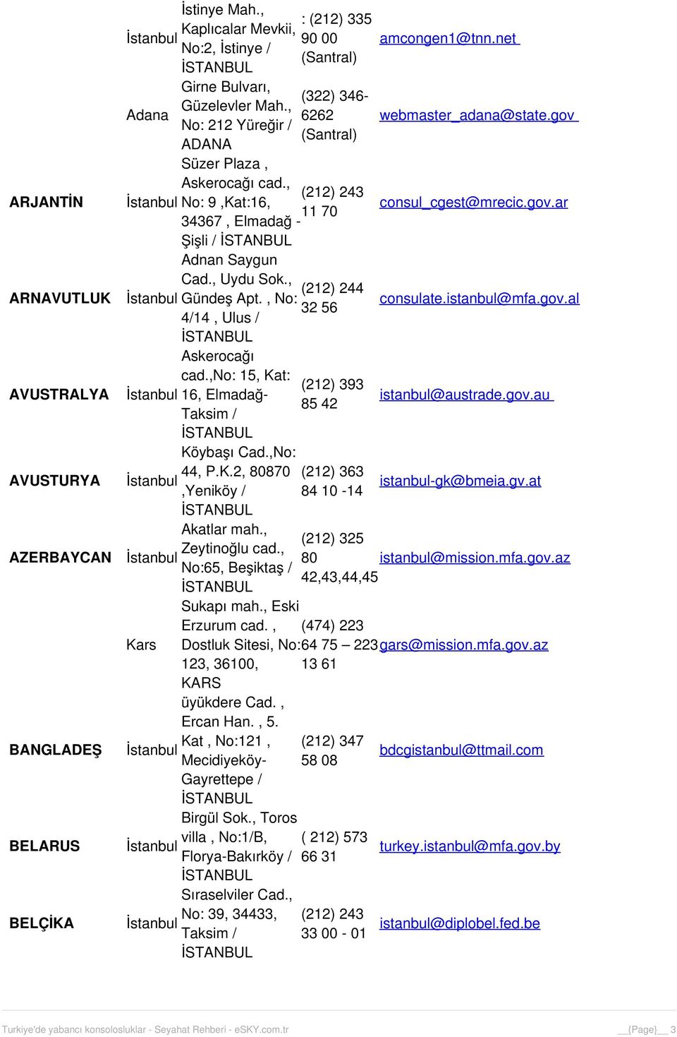 , No: 32 56 4/14, Ulus / Askerocağı cad.,no: 15, Kat: 16, Elmadağ- Taksim / Köybaşı Cad.,No: 44, P.K.2, 80870,Yeniköy / Akatlar mah., Zeytinoğlu cad.