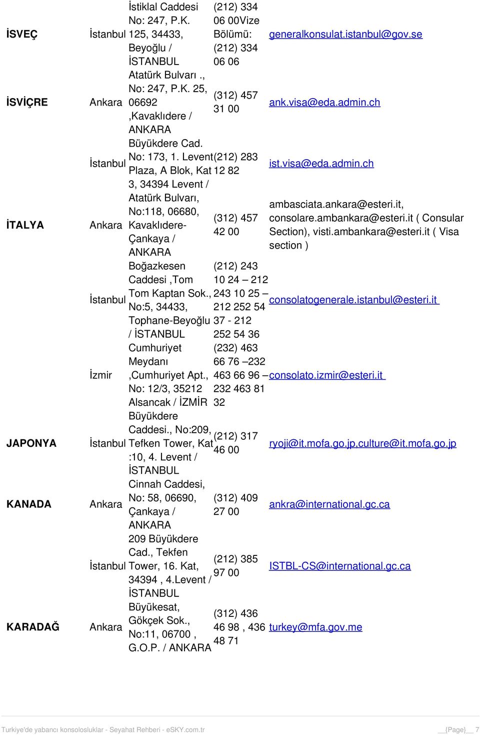 ankara@esteri.it, No:118, 06680, (312) 457 consolare.ambankara@esteri.it ( Consular Kavaklıdere- 42 00 Section), visti.ambankara@esteri.it ( Visa section ) Boğazkesen (212) 243 Caddesi,Tom 10 24 212 Tom Kaptan Sok.
