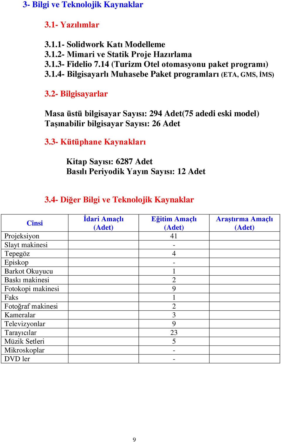 3- Kütüphane Kaynakları Kitap Sayısı: 6287 Adet Basılı Periyodik Yayın Sayısı: 12 Adet 3.