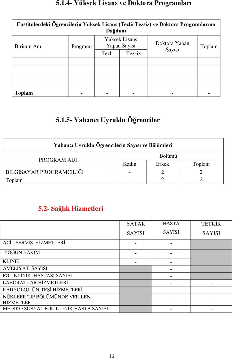 5- Yabancı Uyruklu Öğrenciler Yabancı Uyruklu Öğrencilerin Sayısı ve Bölümleri PROGRAM ADI Bölümü Kadın Erkek Toplam BĠLGĠSAYAR PROGRAMCILIĞI - 2 2 Toplam - 2 2 5.