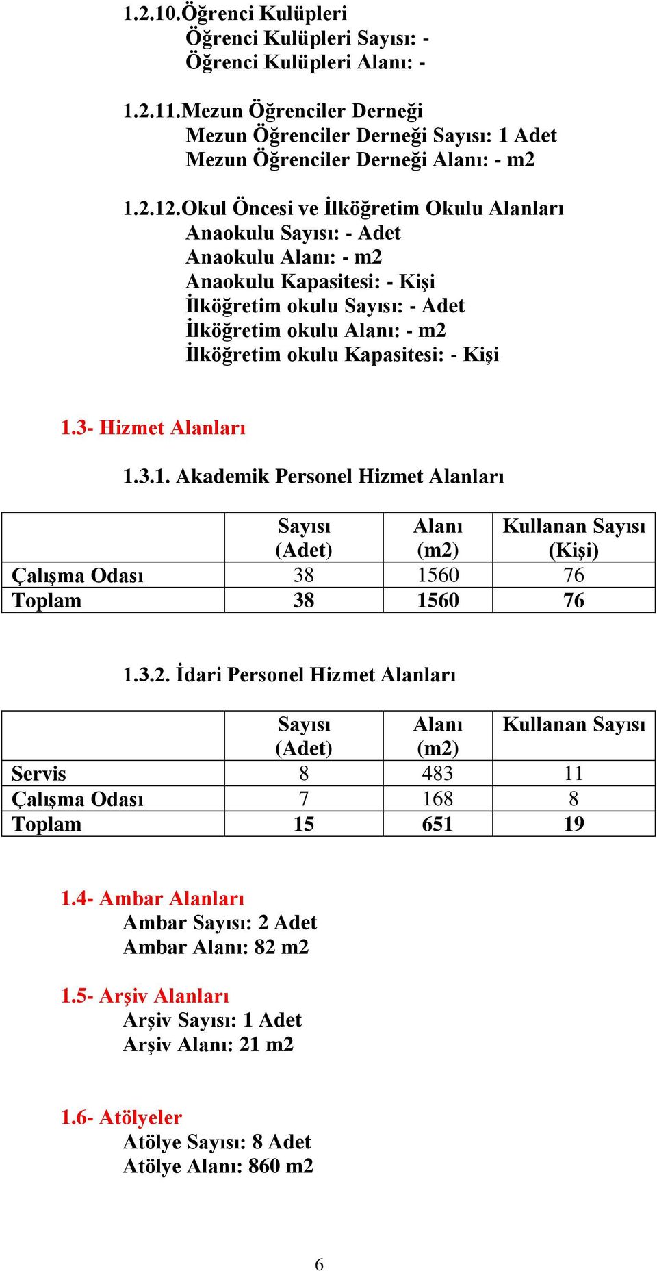 Kapasitesi: - KiĢi 1.3- Hizmet Alanları 1.3.1. Akademik Personel Hizmet Alanları Sayısı (Adet) Alanı (m2)