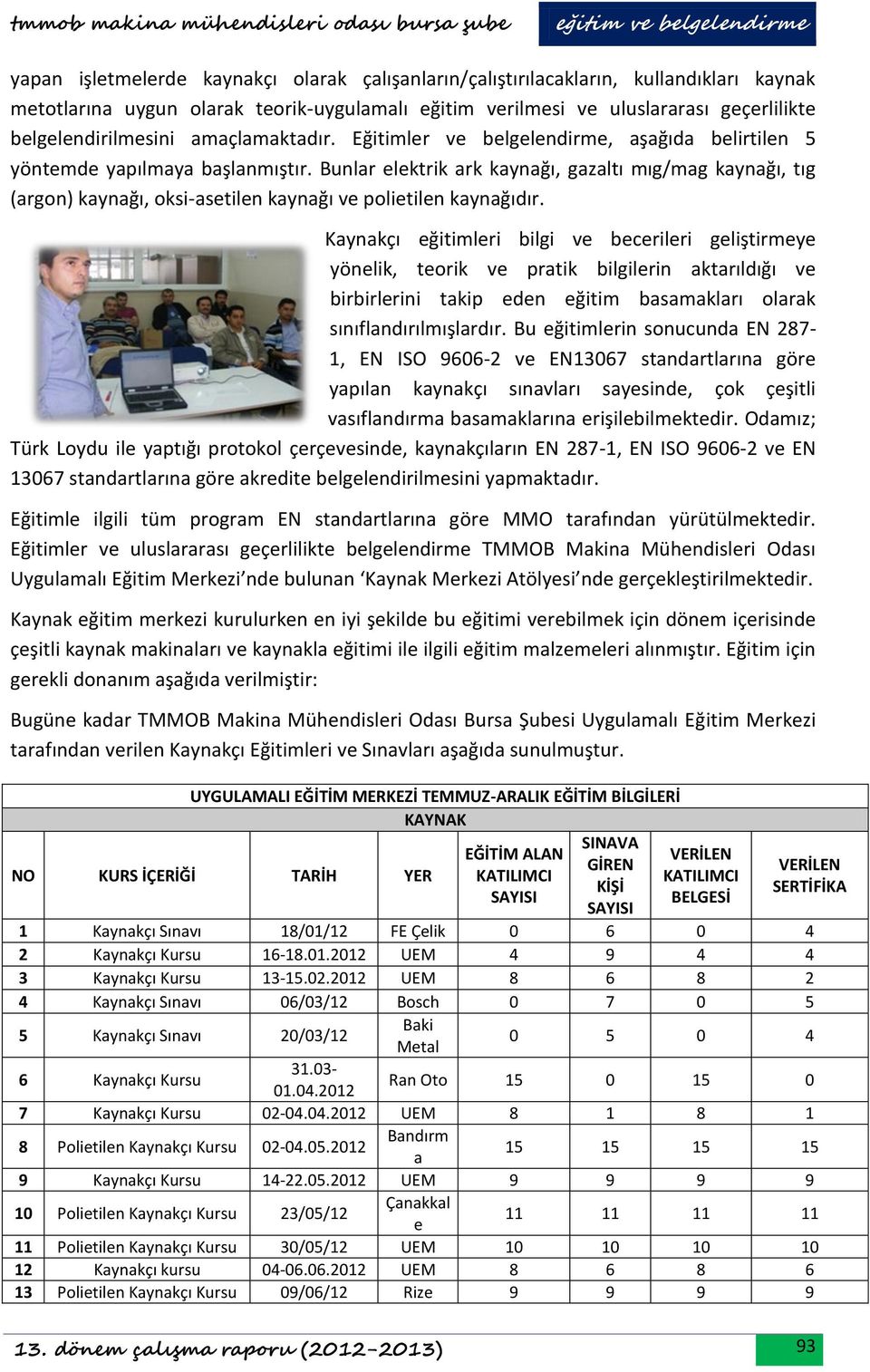 Bunlar elektrik ark kaynağı, gazaltı mıg/mag kaynağı, tıg (argon) kaynağı, oksi-asetilen kaynağı ve polietilen kaynağıdır.