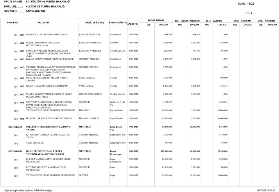 000 087 088 TRABZON SÜMELA MANASTIRI ÇEVRESİNDEKİ KAYALARIN JEOLOJİK VE JEOTEKNİK BAKIMDAN ARAŞTIRMA VE GÜÇLENDİRME UYGULAMASI (DAKOP) UŞAK YENİ ARKEOLOJİ MÜZESİ TEŞHİR- TANZİMİ TRABZON-MAÇKA