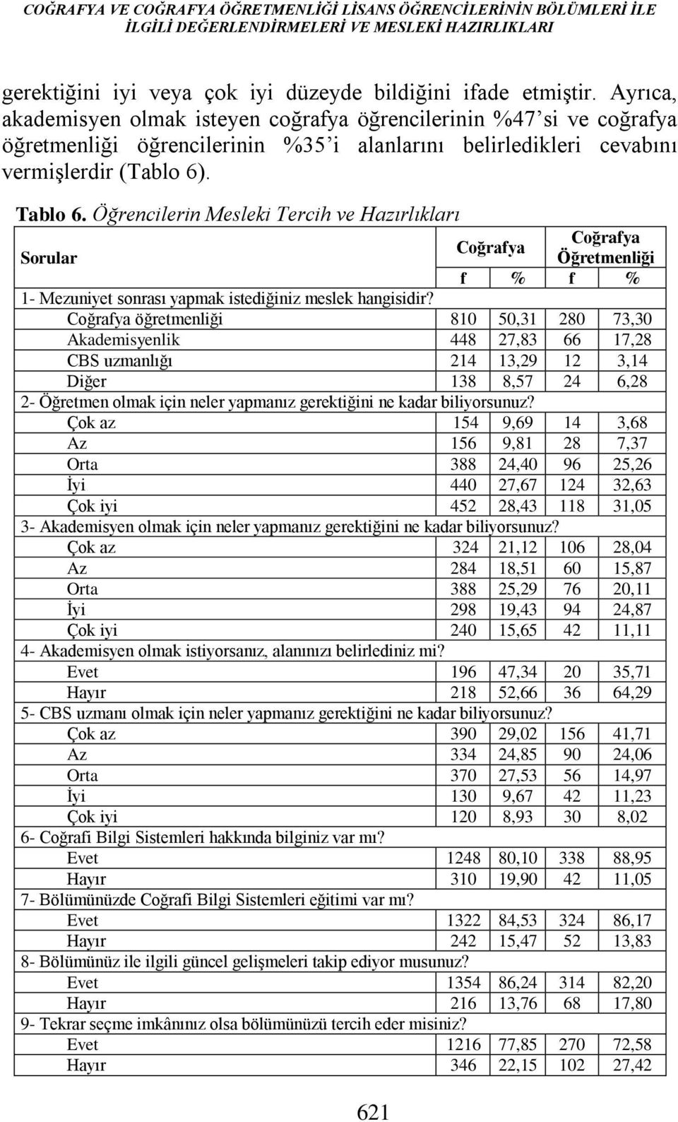 Öğrencilerin Mesleki Tercih ve Hazırlıkları Coğrafya Coğrafya Sorular Öğretmenliği f % f % 1- Mezuniyet sonrası yapmak istediğiniz meslek hangisidir?