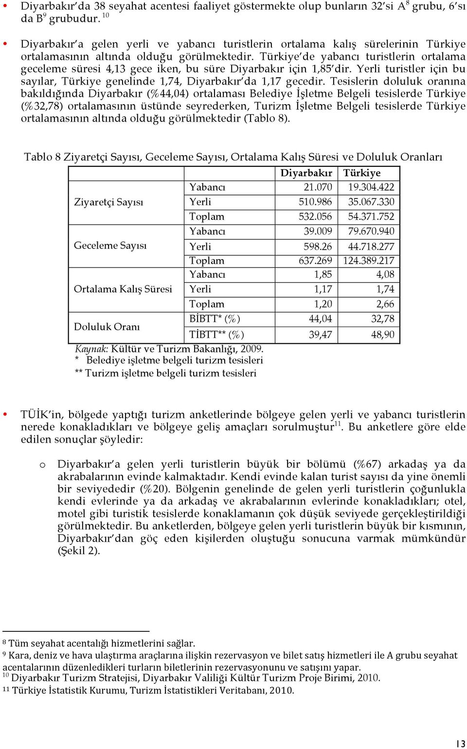 Türkiye de yabancı turistlerin ortalama geceleme süresi 4,13 gece iken, bu süre Diyarbakır için 1,85 dir. Yerli turistler için bu sayılar, Türkiye genelinde 1,74, Diyarbakır da 1,17 gecedir.