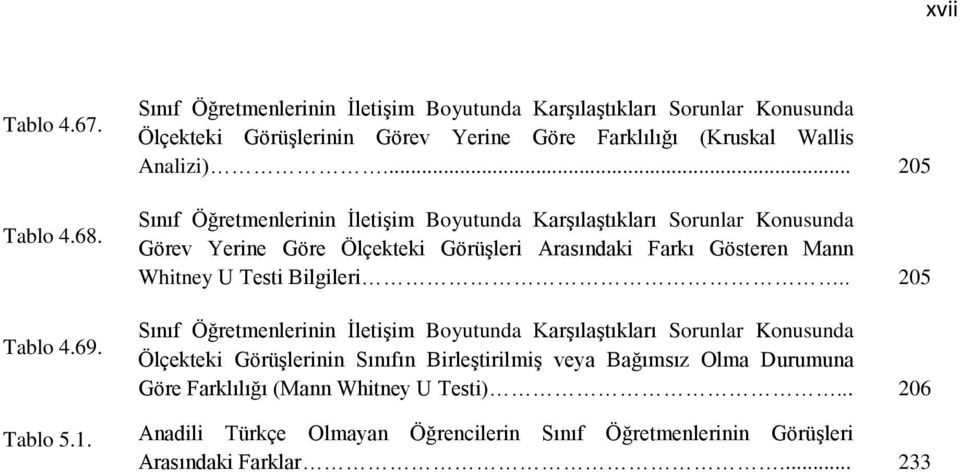 .. 205 Sınıf Öğretmenlerinin ĠletiĢim Boyutunda KarĢılaĢtıkları Sorunlar Konusunda Görev Yerine Göre Ölçekteki GörüĢleri Arasındaki Farkı Gösteren Mann Whitney U Testi