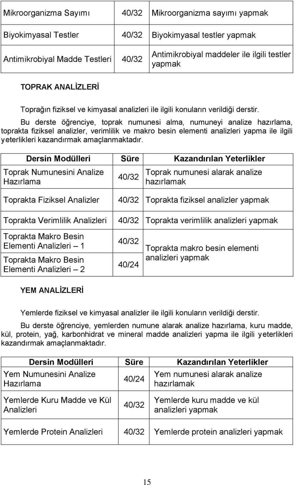 Bu derste öğrenciye, toprak numunesi alma, numuneyi analize hazırlama, toprakta fiziksel analizler, verimlilik ve makro besin elementi analizleri yapma ile ilgili yeterlikleri kazandırmak