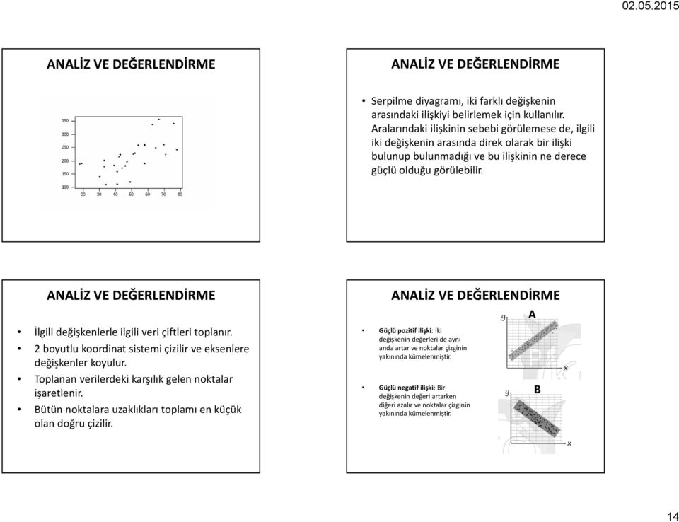 İlgili değişkenlerle ilgili veri çiftleri toplanır. 2 boyutlu koordinat sistemi çizilir ve eksenlere değişkenler koyulur. Toplanan verilerdeki karşılık gelen noktalar işaretlenir.