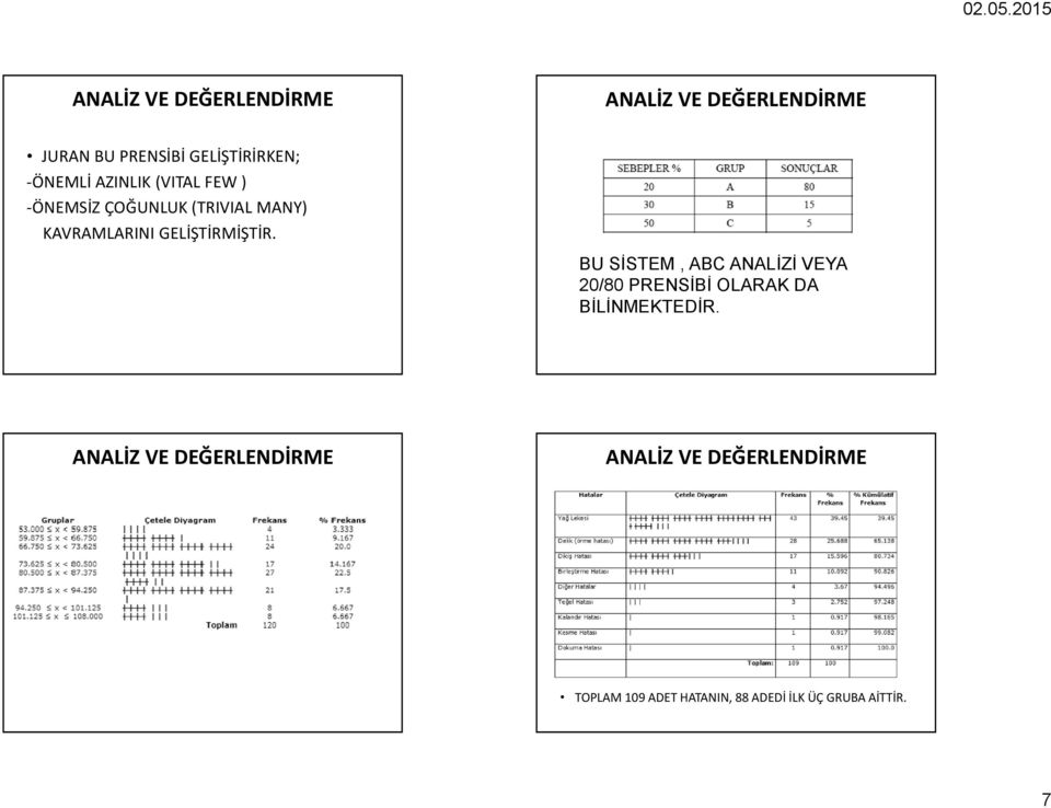 BU SİSTEM, ABC ANALİZİ VEYA 20/80 PRENSİBİ OLARAK DA