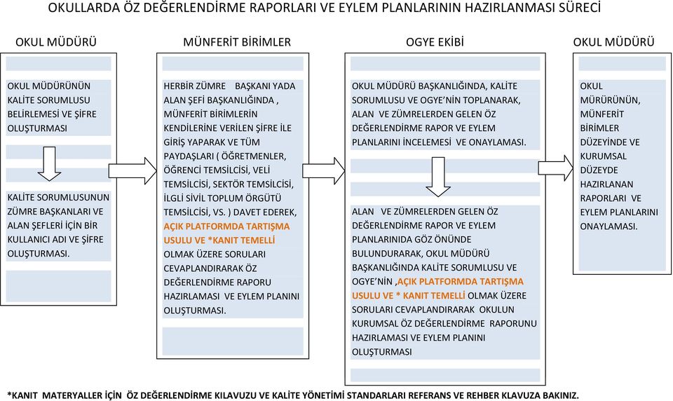 TEMSİLCİSİ, İLGLİ SİVİL TOPLUM ÖRGÜTÜ TEMSİLCİSİ, VS.