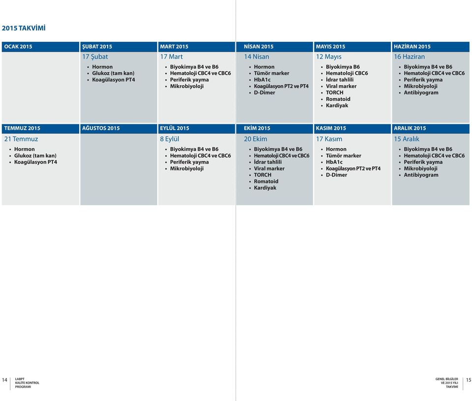 CBC4 ve CBC6 Periferik yayma Mikrobiyoloji Antibiyogram TEMMUZ 2015 AĞUSTOS 2015 EYLÜL 2015 EKİM 2015 KASIM 2015 ARALIK 2015 21 Temmuz Hormon Glukoz (tam kan) Koagülasyon PT4 8 Eylül Biyokimya B4 ve