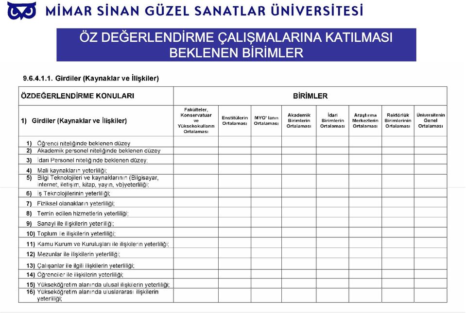 ÇALIŞMALARINA