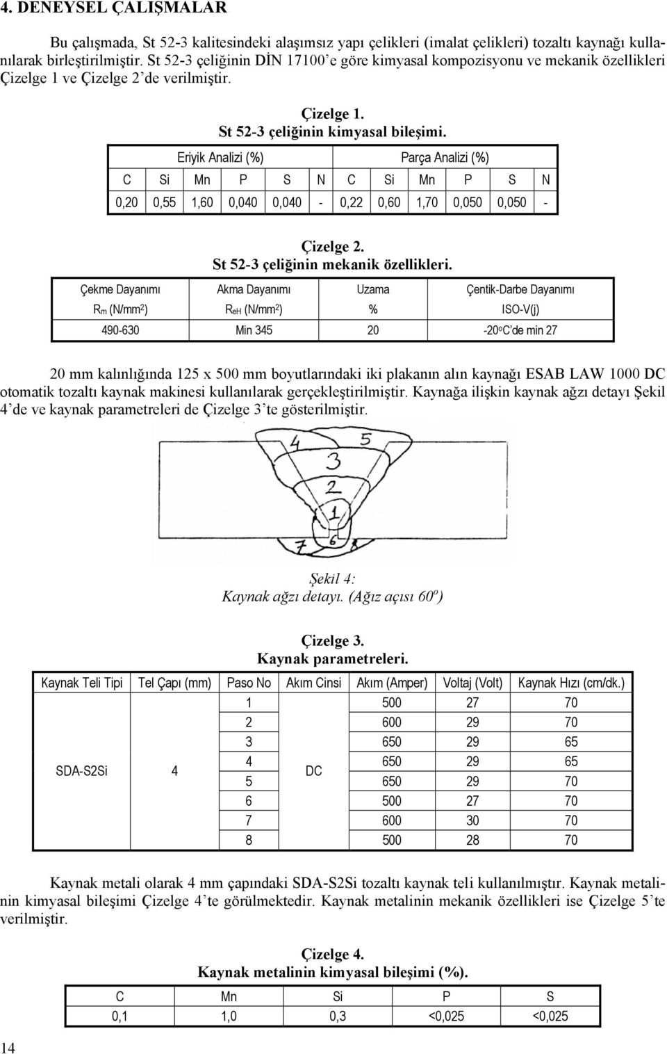 Eriyik Analizi (%) Parça Analizi (%) C Si Mn P S N C Si Mn P S N 0,20 0,55 1,60 0,040 0,040-0,22 0,60 1,70 0,050 0,050 - Çizelge 2. St 52-3 çeliğinin mekanik özellikleri.