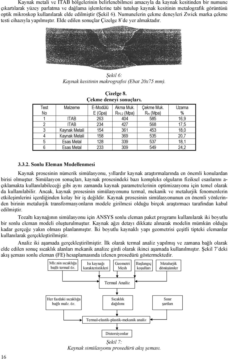 Şekil 6: Kaynak kesitinin makrografisi (Ebat 20x75 mm). Çizelge 8. Çekme deneyi sonuçları. Test No Malzeme E-Modülü E (Gpa) Akma Muk. RP0,2 (Mpa) Çekme Muk.