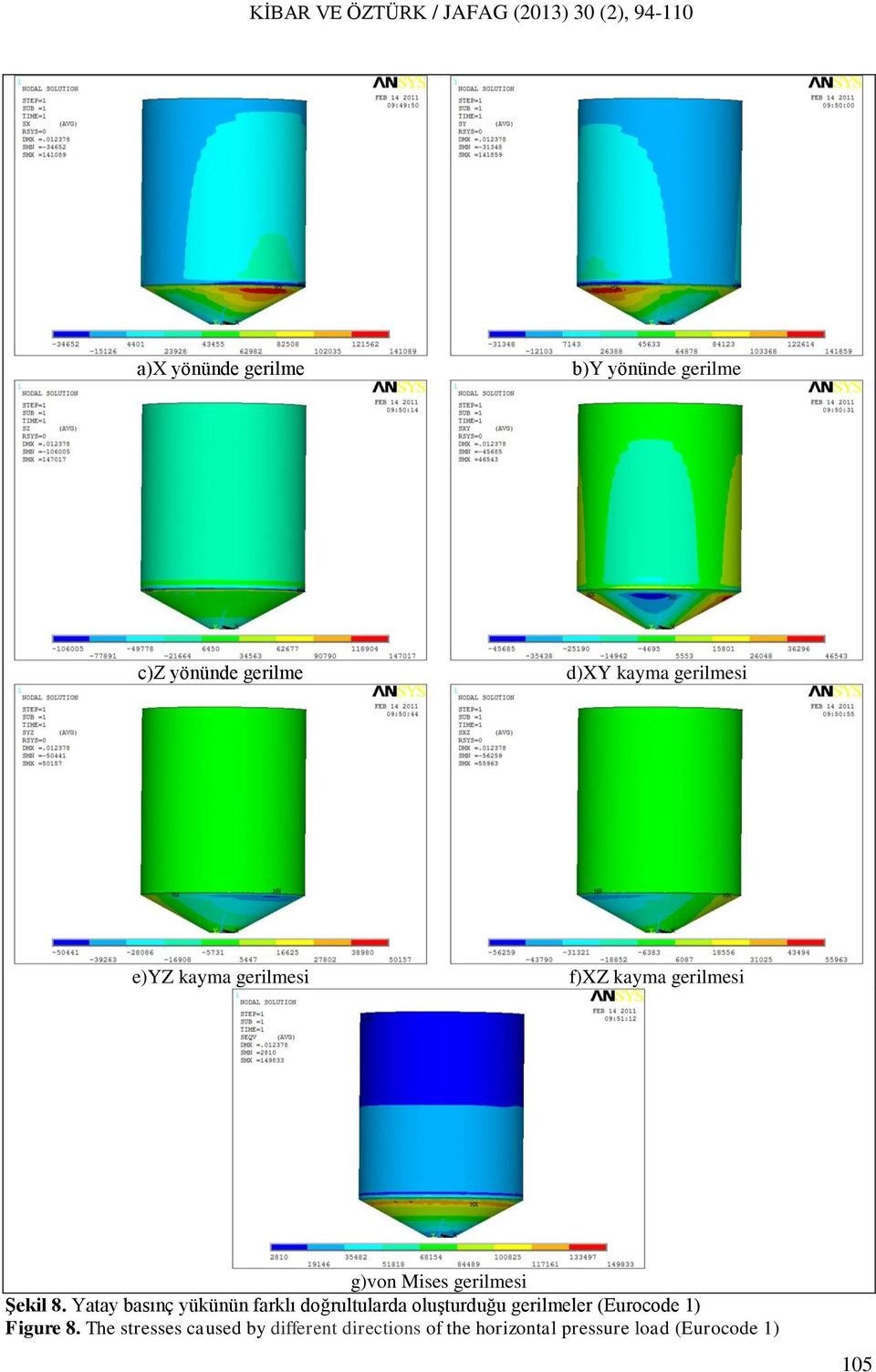 Yatay basınç yükünün farklı doğrultularda oluşturduğu gerilmeler (Eurocode 1) Figure