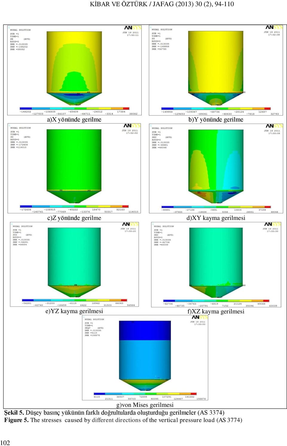 Düşey basınç yükünün farklı doğrultularda oluşturduğu gerilmeler (AS 3374) Figure
