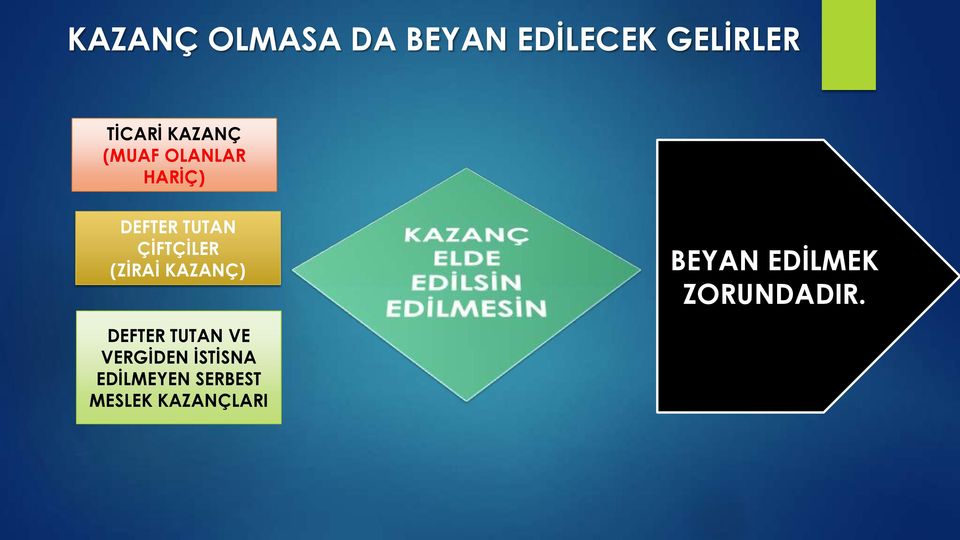 (ZİRAİ KAZANÇ) BEYAN EDİLMEK ZORUNDADIR.