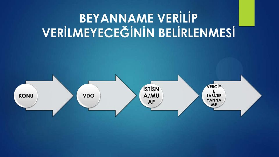 BELİRLENMESİ KONU VDO