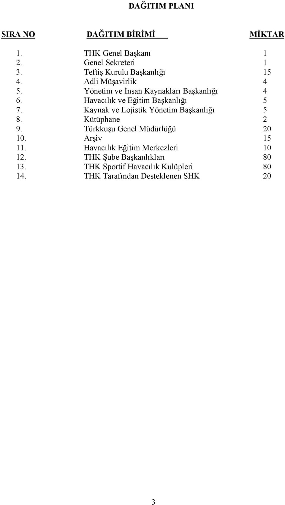 Havacılık ve Eğitim Başkanlığı 5 7. Kaynak ve Lojistik Yönetim Başkanlığı 5 8. Kütüphane 2 9.