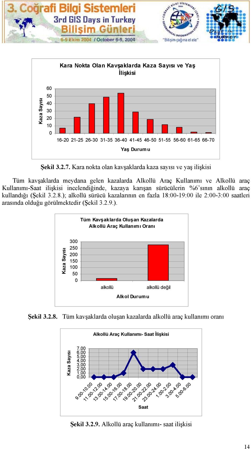 Kara nokta olan kavşaklarda kaza sayısı ve yaş ilişkisi Tüm kavşaklarda meydana gelen kazalarda Alkollü Araç Kullanımı ve Alkollü araç Kullanımı-Saat ilişkisi incelendiğinde, kazaya karışan