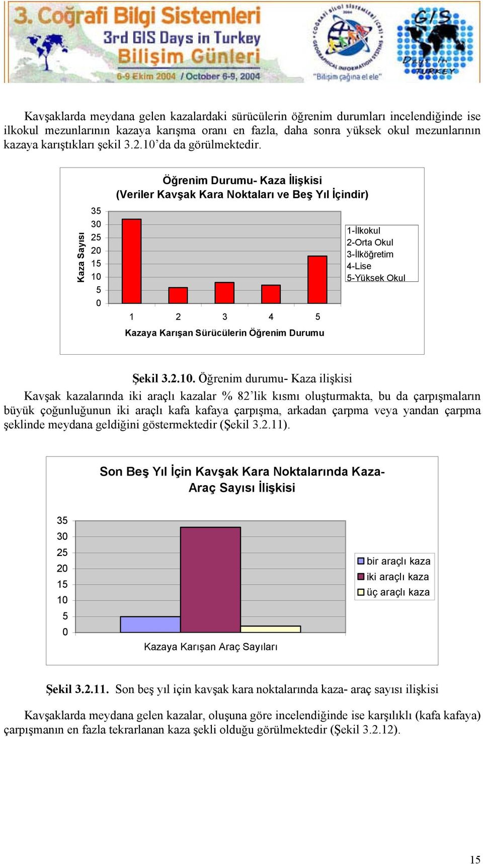 Kaza Sayısı 35 3 25 2 15 1 5 Öğrenim Durumu- Kaza İlişkisi (Veriler Kavşak Kara Noktaları ve Beş Yıl İçindir) 1 2 3 4 5 Kazaya Karışan Sürücülerin Öğrenim Durumu 1-İlkokul 2-Orta Okul 3-İlköğretim