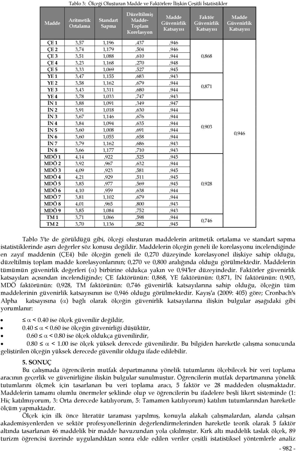 1,162,679,944 YE 3 3,43 1,311,680,944 YE 4 3,78 1,033,747,943 İN 1 3,88 1,091,349,947 İN 2 3,91 1,018,630,944 İN 3 3,67 1,146,676,944 İN 4 3,84 1,094,635,944 İN 5 3,60 1,008,691,944 İN 6 3,60