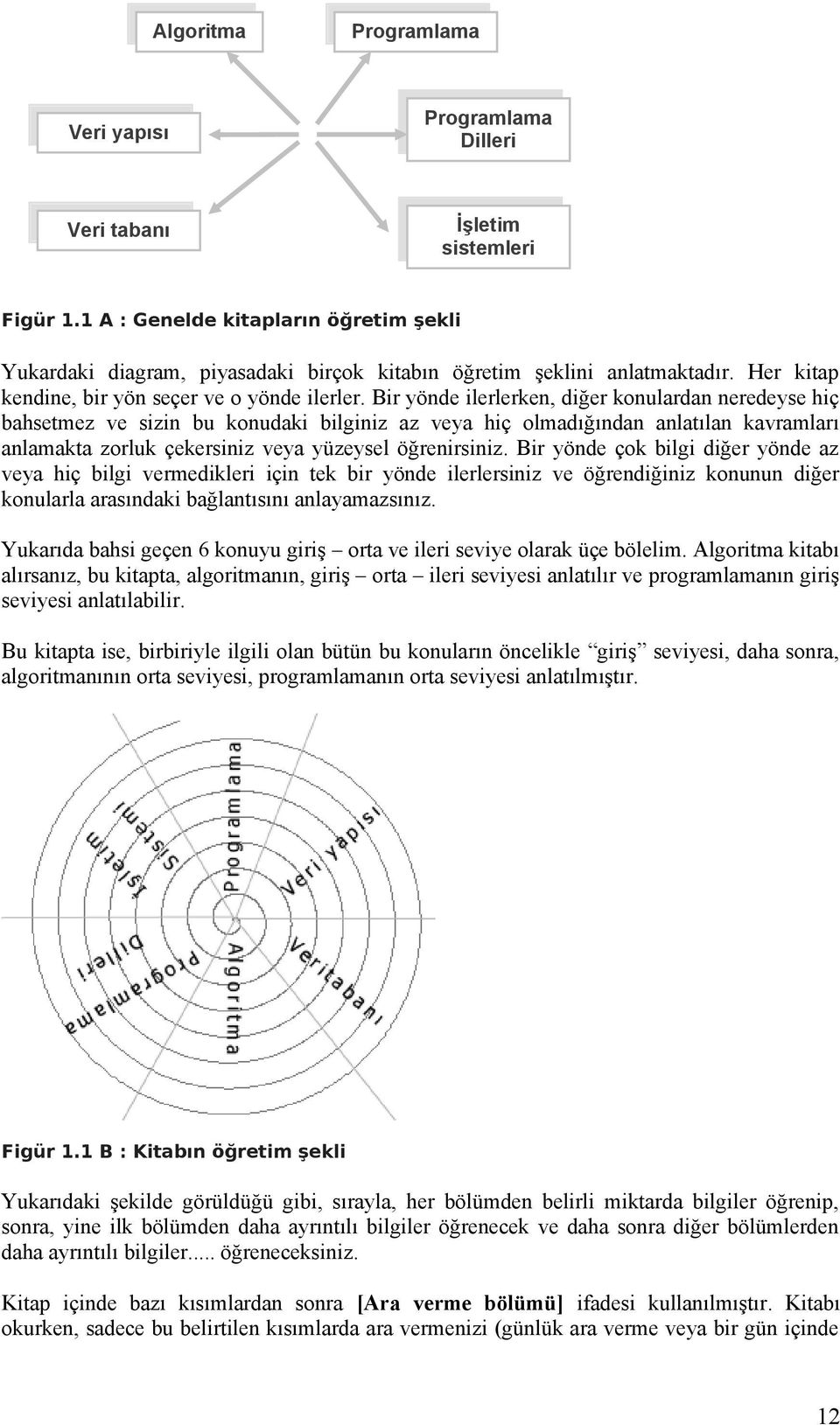 Bir yönde ilerlerken, diğer konulardan neredeyse hiç bahsetmez ve sizin bu konudaki bilginiz az veya hiç olmadığından anlatılan kavramları anlamakta zorluk çekersiniz veya yüzeysel öğrenirsiniz.