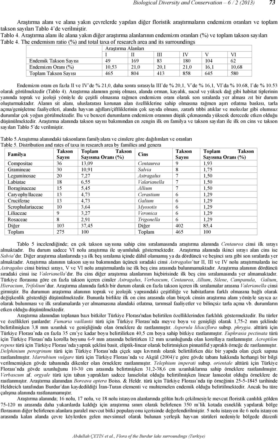 The endemism ratio (%) and total taxa of research area and its surroundings Araştırma Alanları I II III IV V VI Endemik Takson Sayısı 49 169 83 180 104 62 Endemizm Oranı (%) 10,53 21,0 20,1 21,0 16,1