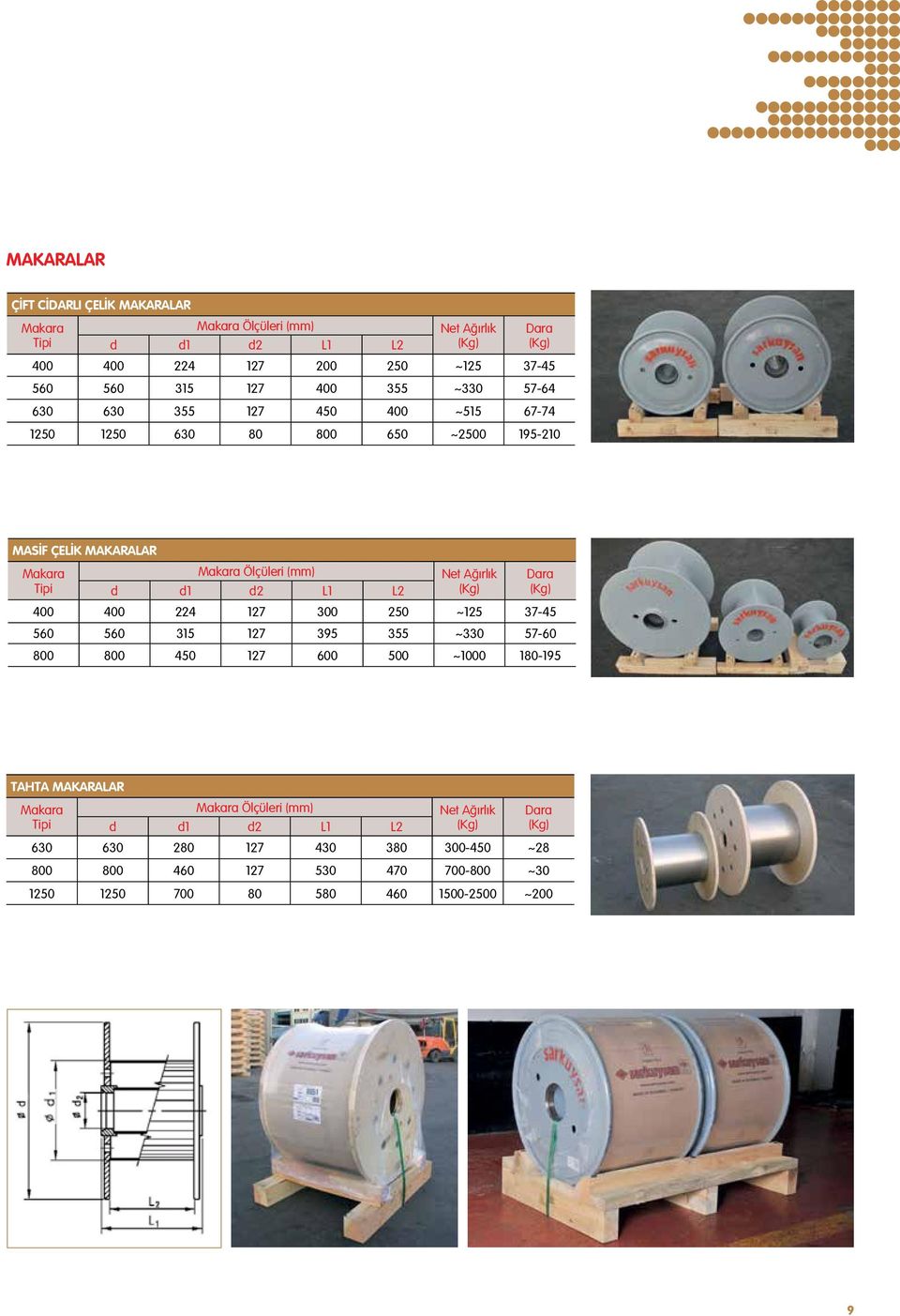 L2 Net Ağırlık 400 400 224 127 300 250 ~125 37-45 560 560 315 127 395 355 ~330 57-60 800 800 450 127 600 500 ~1000 180-195 TAHTA MAKARALAR Makara Tipi