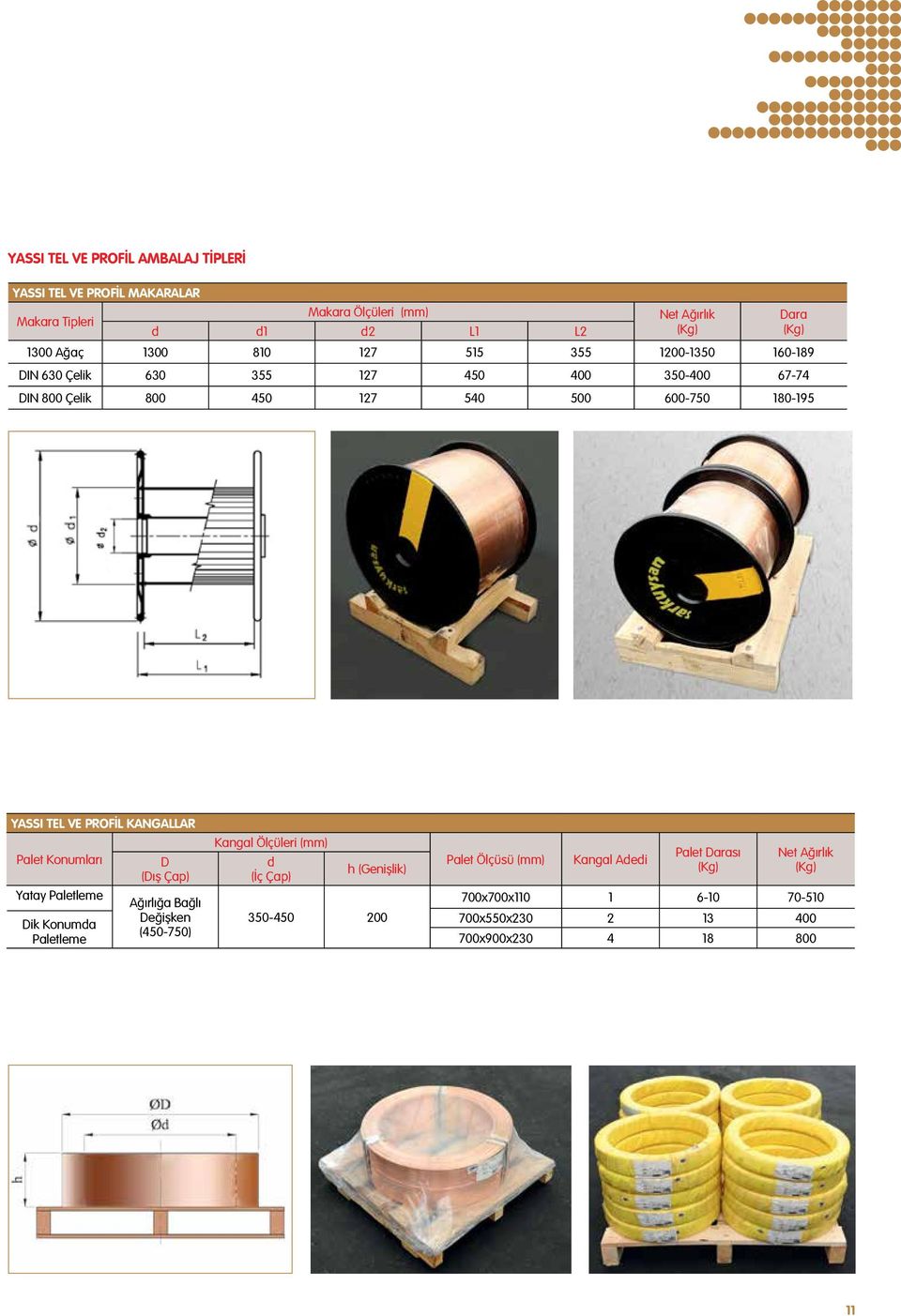 PROFİL KANGALLAR Palet Konumları Yatay Paletleme Dik Konumda Paletleme D (Dış Çap) Ağırlığa Bağlı Değişken (450-750) Kangal Ölçüleri (mm) d (İç