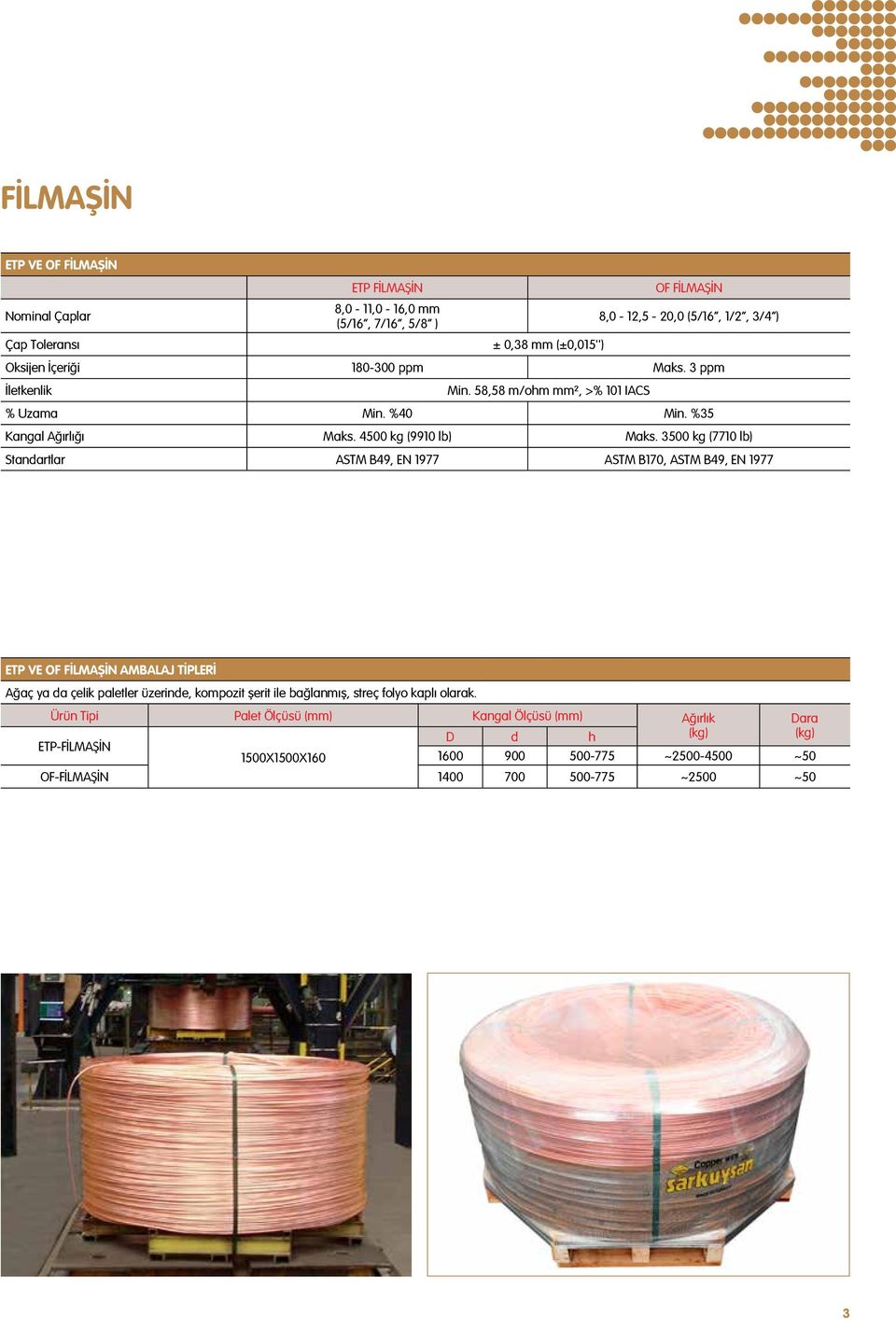 3500 kg (7710 lb) Standartlar ASTM B49, EN 1977 ASTM B170, ASTM B49, EN 1977 ETP VE OF FİLMAŞİN AMBALAJ TİPLERİ Ağaç ya da çelik paletler üzerinde, kompozit şerit ile