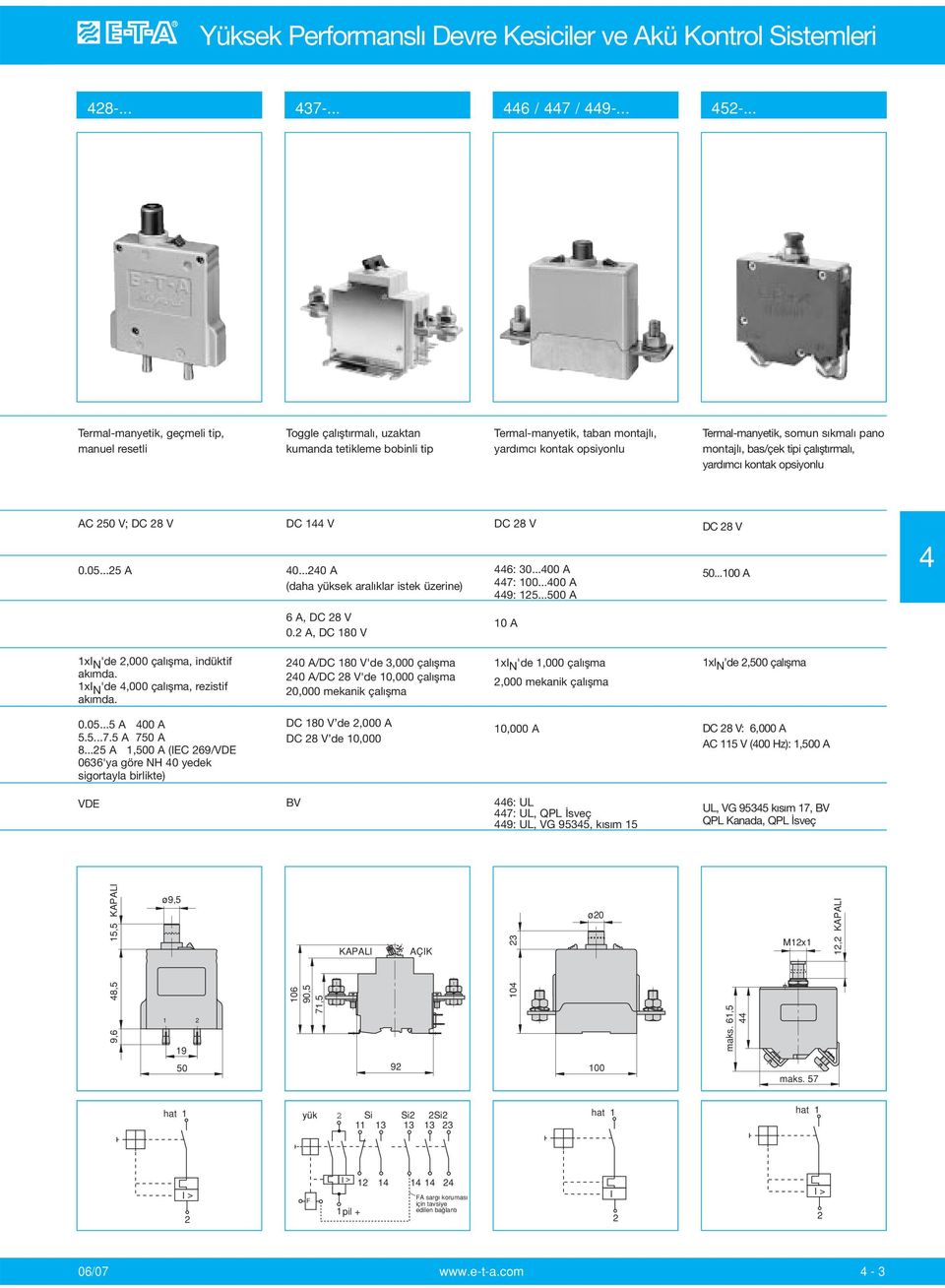 pano montajlı, bas/çek tipi çalıştırmalı, yardımcı kontak opsiyonlu AC 50 V; DC 8 V 0.05...5 A DC 1 V 0...0 A (daha yüksek aralıklar istek üzerine) DC 8 V 6: 30...00 A 7: 100...00 A 9: 15.