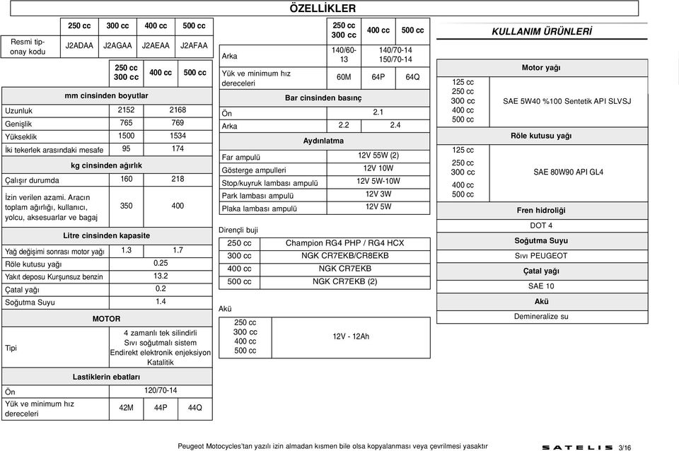 deposu Kurflunsuz benzin Çatal ya So utma Suyu 400 cc 500 cc 25