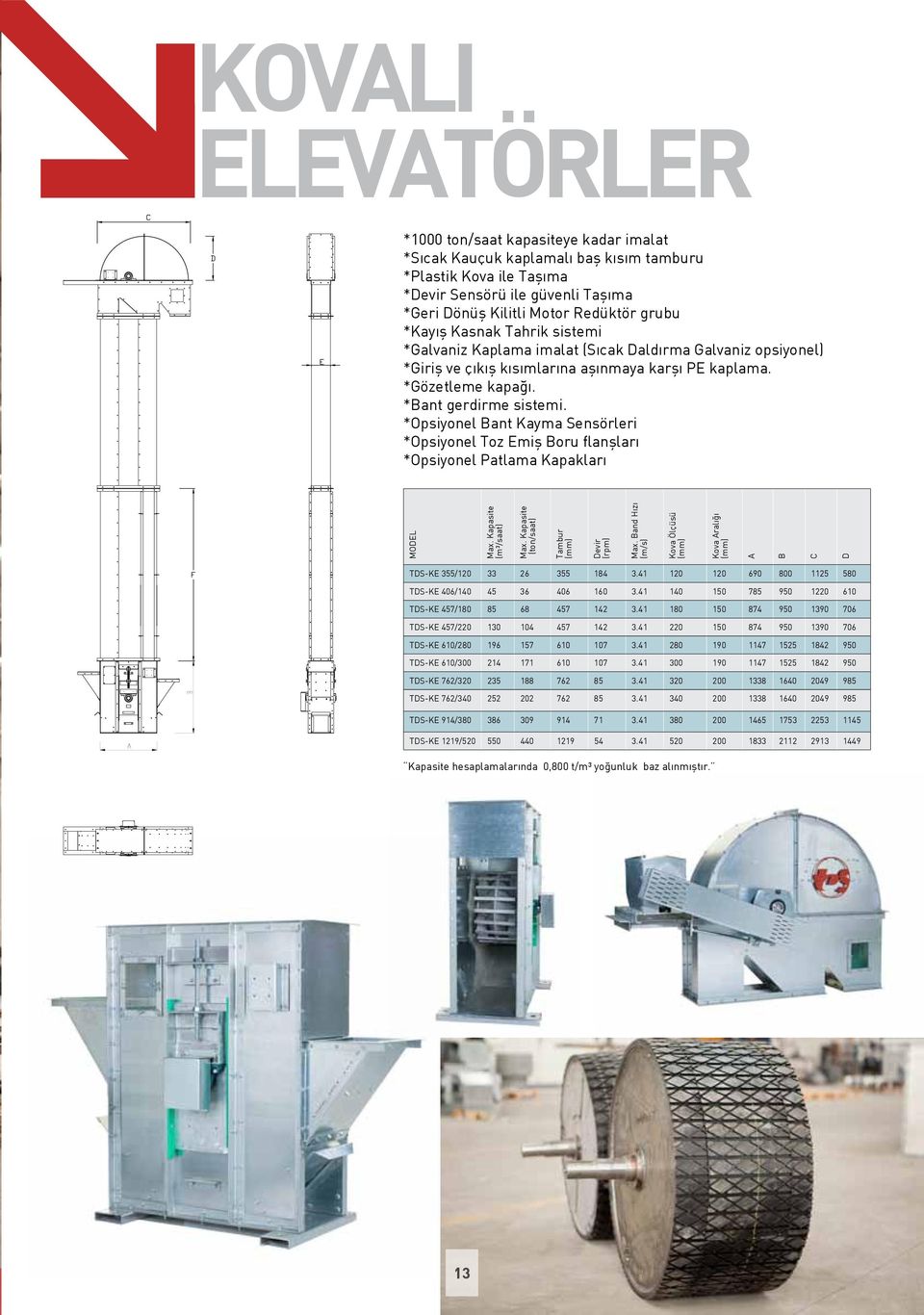 *Opsiyonel Bant Kayma Sensörleri *Opsiyonel Toz Emiş Boru flanşları *Opsiyonel Patlama Kapakları MODEL Max. Kapasite (m³/saat) Max. Kapasite (ton/saat) Tambur (mm) Devir (rpm) Max.