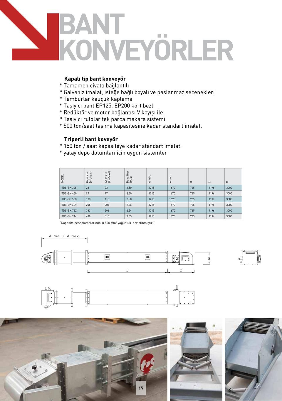 Triperli bant koveyör * 150 ton / saat kapasiteye kadar standart imalat. * yatay depo dolumları için uygun sistemler MODEL Kapasite (m³/saat) Kapasite (ton/saat) Band Hızı (m/s) A min. A max.