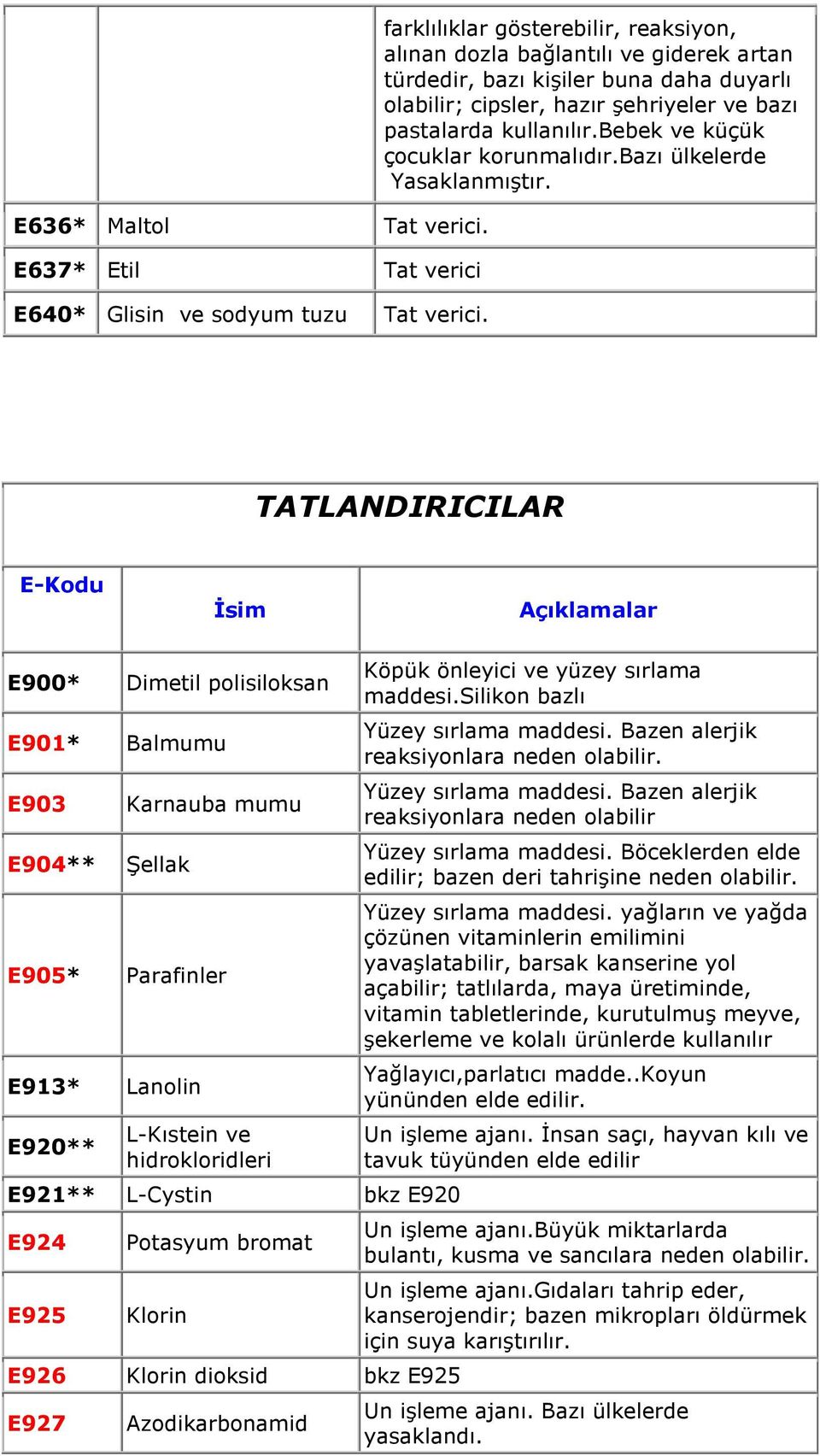 bebek ve küçük çocuklar korunmalıdır.bazı ülkelerde Yasaklanmıştır.