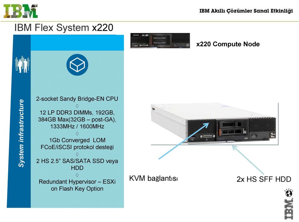 1Gb Converged LOM FCoE/iSCSI protokol desteği 2 HS 2.