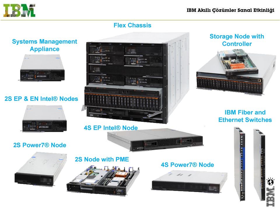 Nodes 4S EP Intel Node IBM Fiber and Ethernet