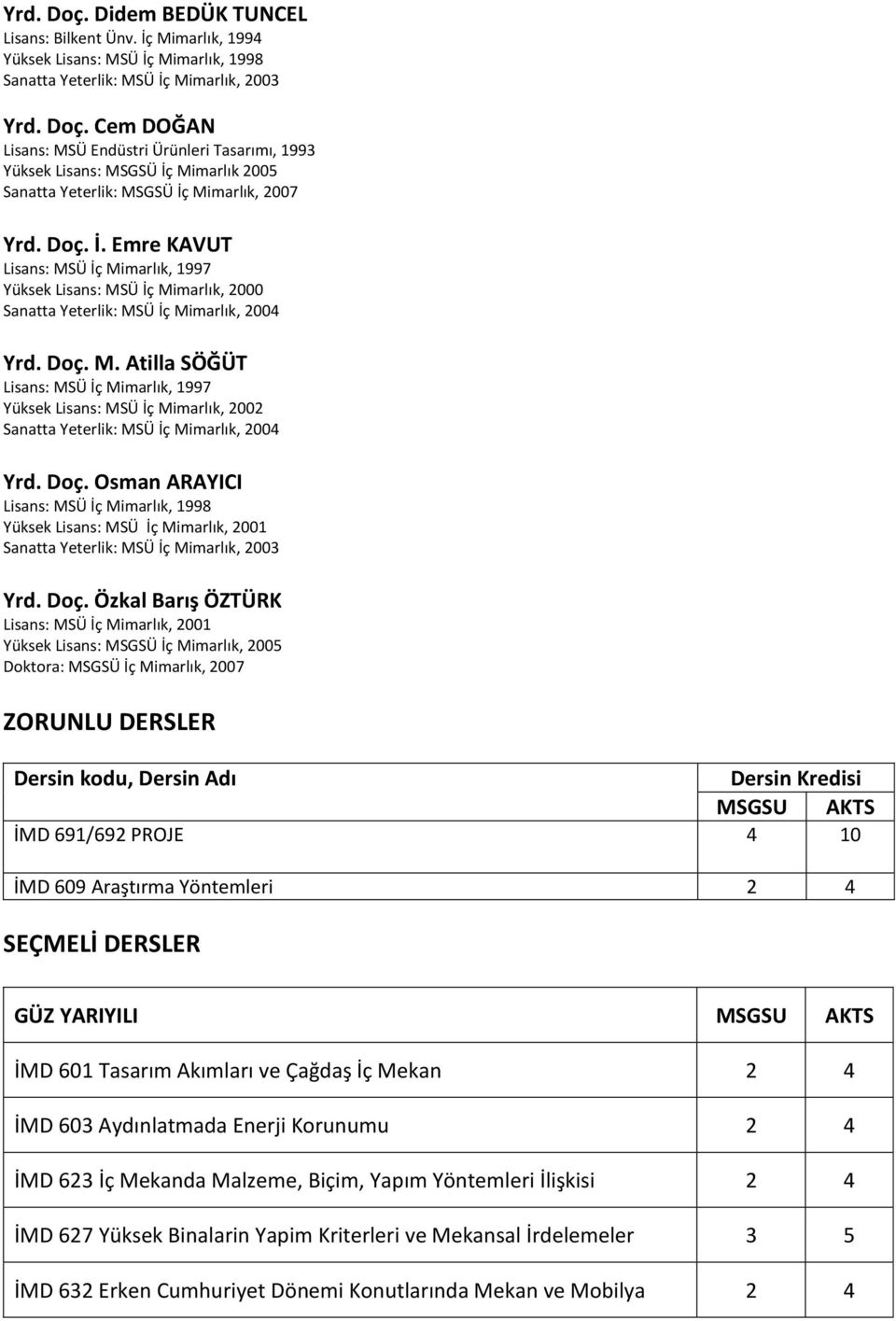 Doç. Osman ARAYICI Lisans: MSÜ İç Mimarlık, 1998 Yüksek Lisans: MSÜ İç Mimarlık, 2001 Sanatta Yeterlik: MSÜ İç Mimarlık, 2003 Yrd. Doç.