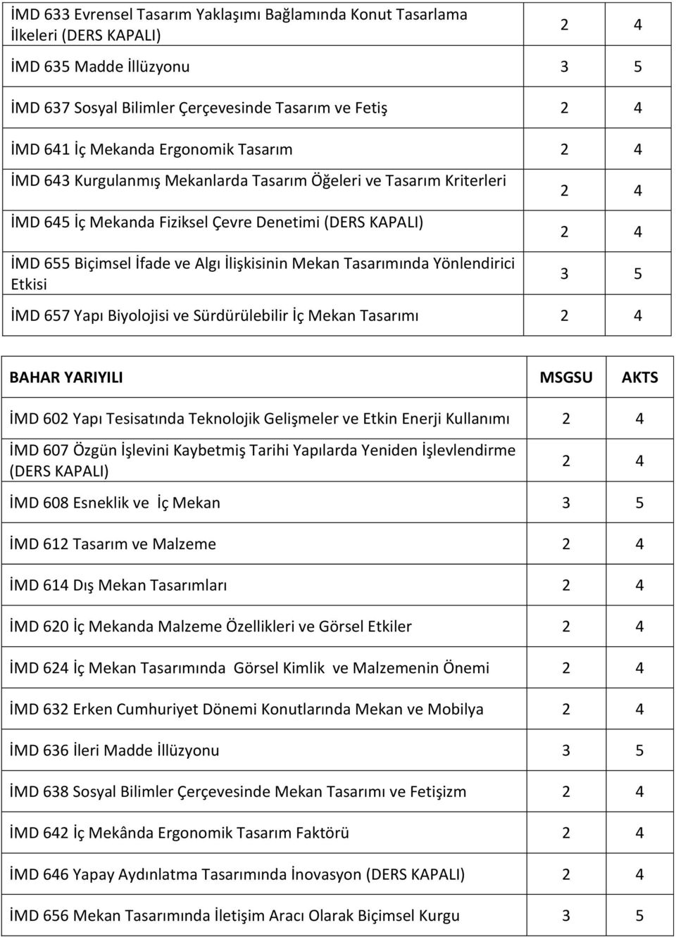 Tasarımında Yönlendirici Etkisi 2 4 2 4 3 5 İMD 657 Yapı Biyolojisi ve Sürdürülebilir İç Mekan Tasarımı 2 4 BAHAR YARIYILI MSGSU AKTS İMD 602 Yapı Tesisatında Teknolojik Gelişmeler ve Etkin Enerji