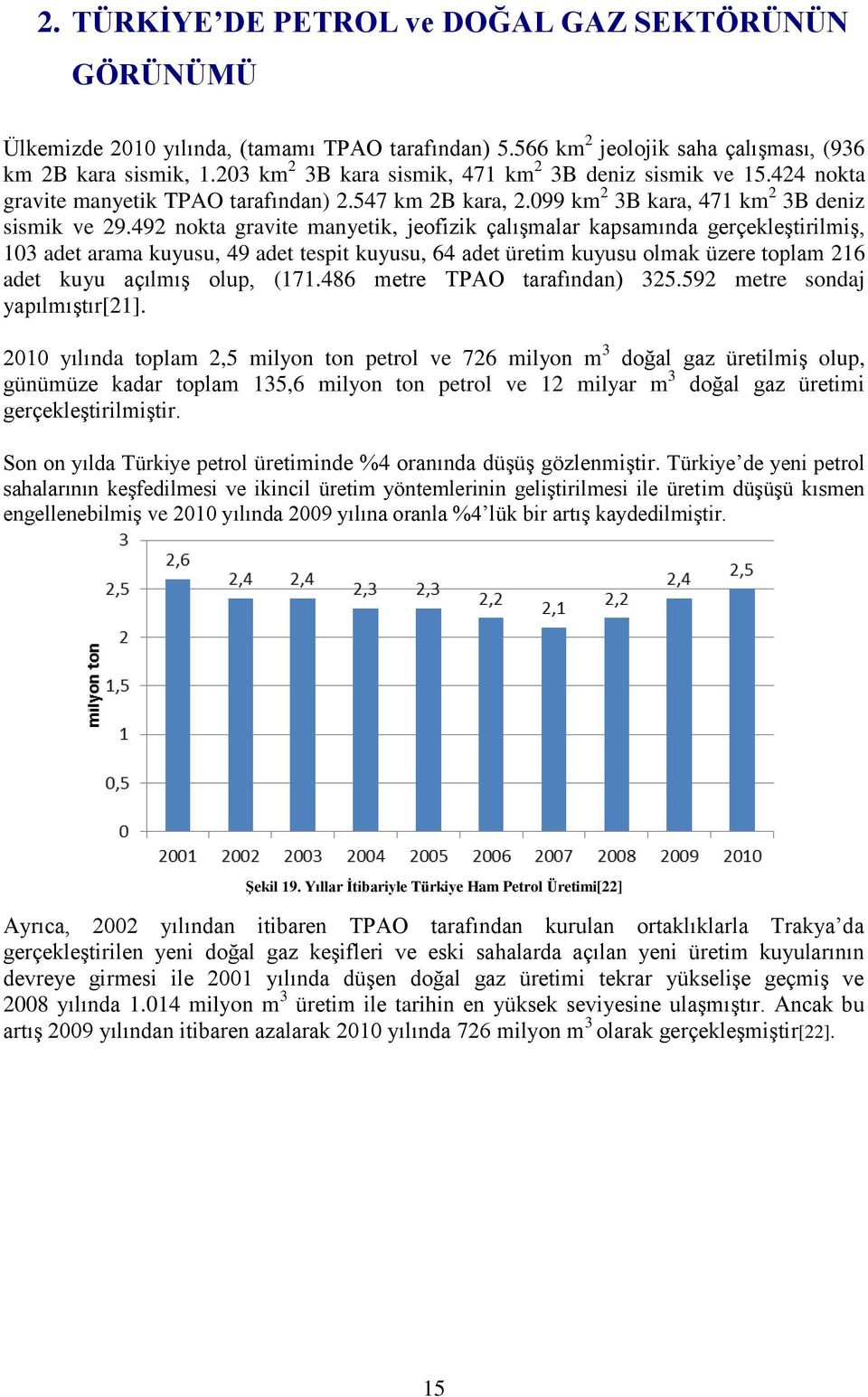 492 nokta gravite manyetik, jeofizik çalışmalar kapsamında gerçekleştirilmiş, 103 adet arama kuyusu, 49 adet tespit kuyusu, 64 adet üretim kuyusu olmak üzere toplam 216 adet kuyu açılmış olup, (171.