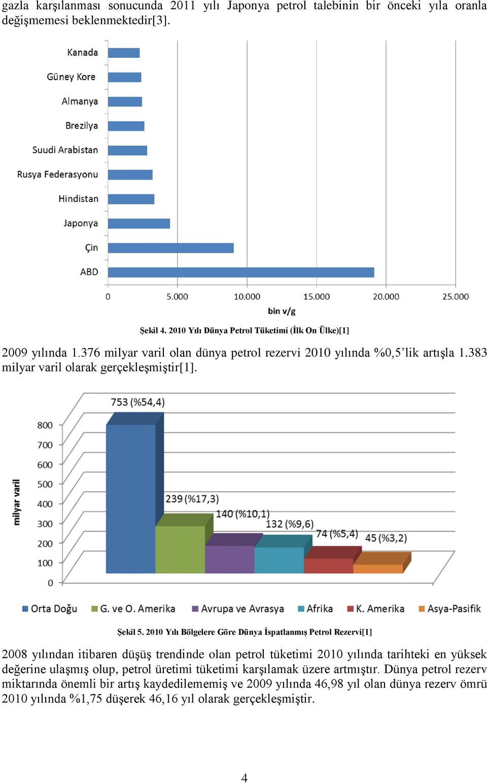 383 milyar varil olarak gerçekleşmiştir[1]. ġekil 5.